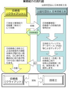 �Ɩ��Љ�̗���}�i�g��摜�ւ̃����N�j