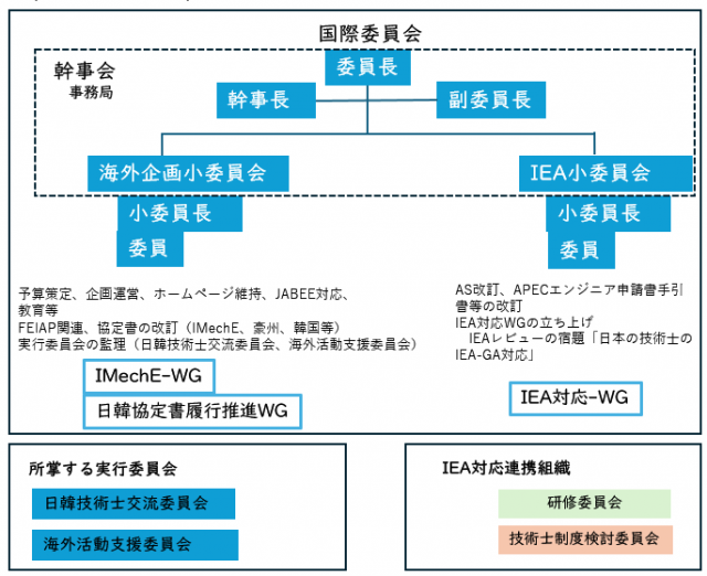 ���ۈψ����6���\��