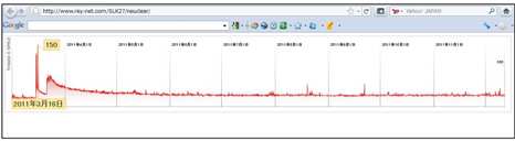 lsHPɂ鐔lf[^ɕːʂɎIɃOt쐬WebɌJ\tgEFA