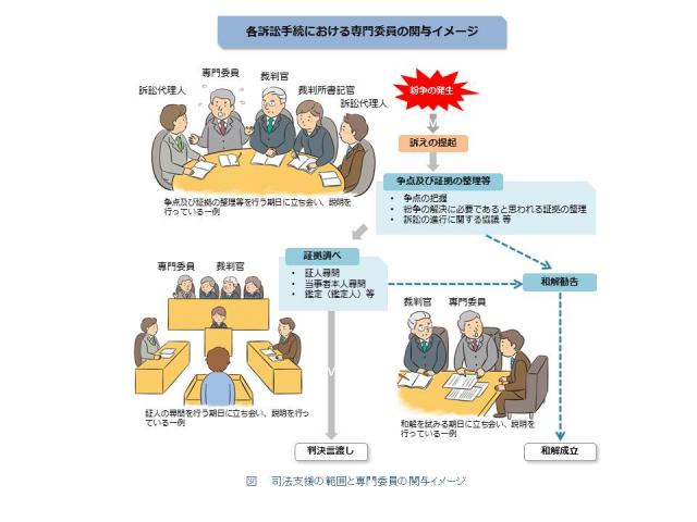 �i�@�x���͈̔͂Ɛ��ψ��̊֗^�C���[�W