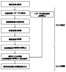 }XN}lWǧt[ig摜ւ̃Nj