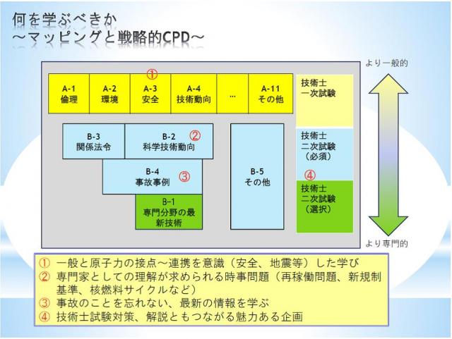lX̊֐Sɂ邽߂ɉwԂׂ?