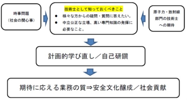 q́Eː̋ZpmƂĂ̊wђ