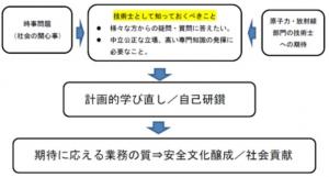 q́Eː̋ZpmƂĂ̊wђig摜ւ̃Nj