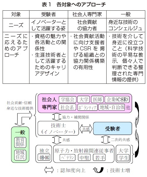 }1DFmx̑Ώۋ敪Ɗ֌W