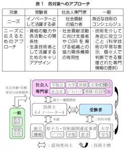 }1DFmx̑Ώۋ敪Ɗ֌Wig摜ւ̃Nj