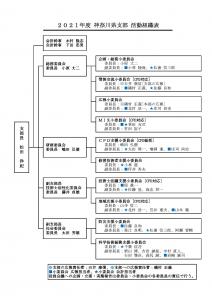 2021年度神奈川県支部活動組織表（拡大画像へのリンク）