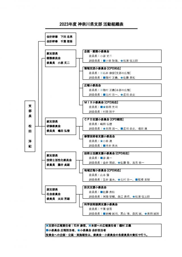2023�N�x�_�ސ쌧?�������g�D�\