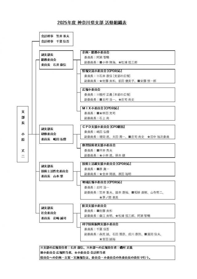 2025�N�x�_�ސ쌧?�������g�D�\
