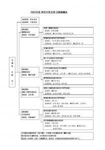 2025�N�x�_�ސ쌧?�������g�D�\�i�g��摜�ւ̃����N�j