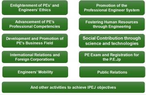 ActivitiesofIPEJig摜ւ̃Nj