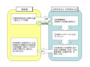 xZpmЉ̎菇}ig摜ւ̃Nj