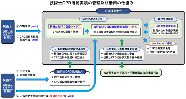 ZpmCPDт̊Ǘyъp̎dg