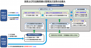 ZpmCPDт̊Ǘyъp̎dg݁ig摜ւ̃Nj